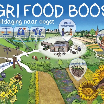 Introductie workshop Agri Food Boost